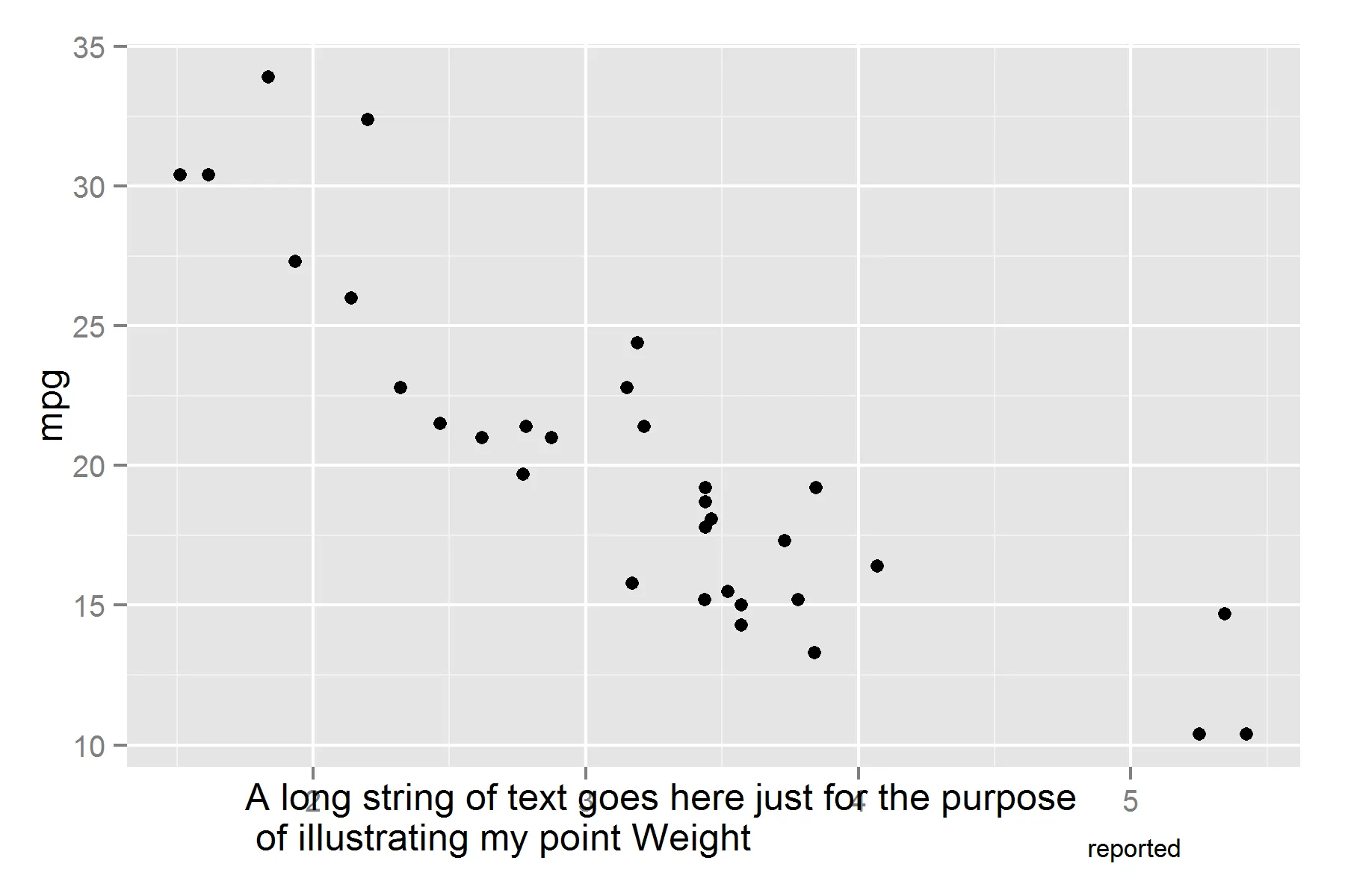 ggplot2 two line label with expression