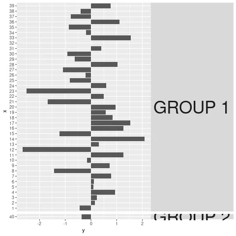 带有facet strip文本截断的ggplot