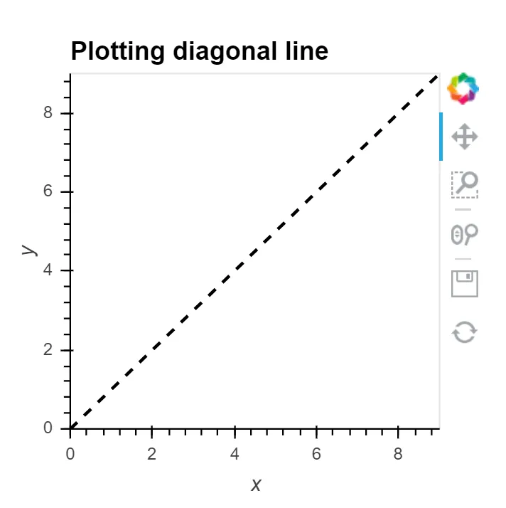 Plotting diagonal line