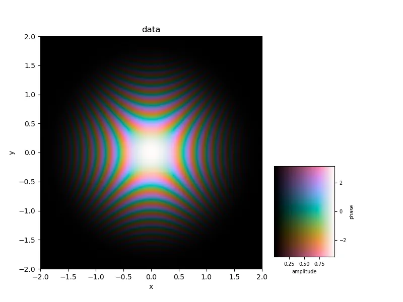 example plot