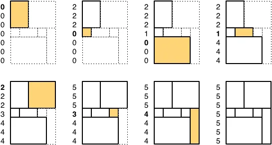The algorithm finds seven rectangles in seven steps
