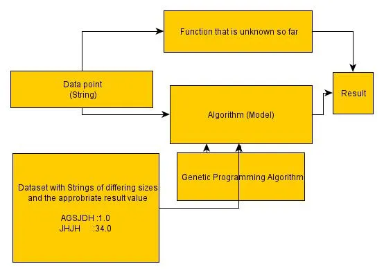 schematics