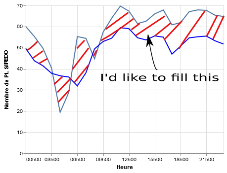 results : lines filled