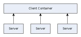 Docker Network Architecture