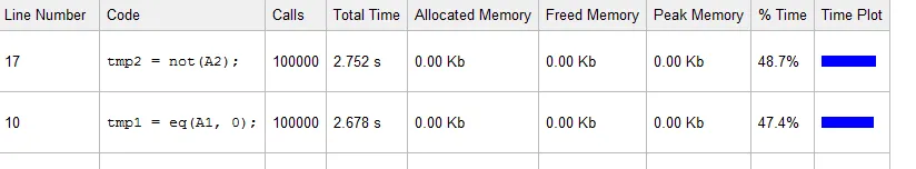 profiler results