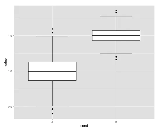 boxplot with horizontal at whisker ends