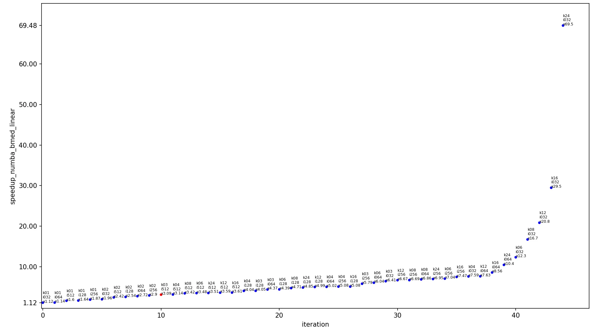 numba_bmedium_linear