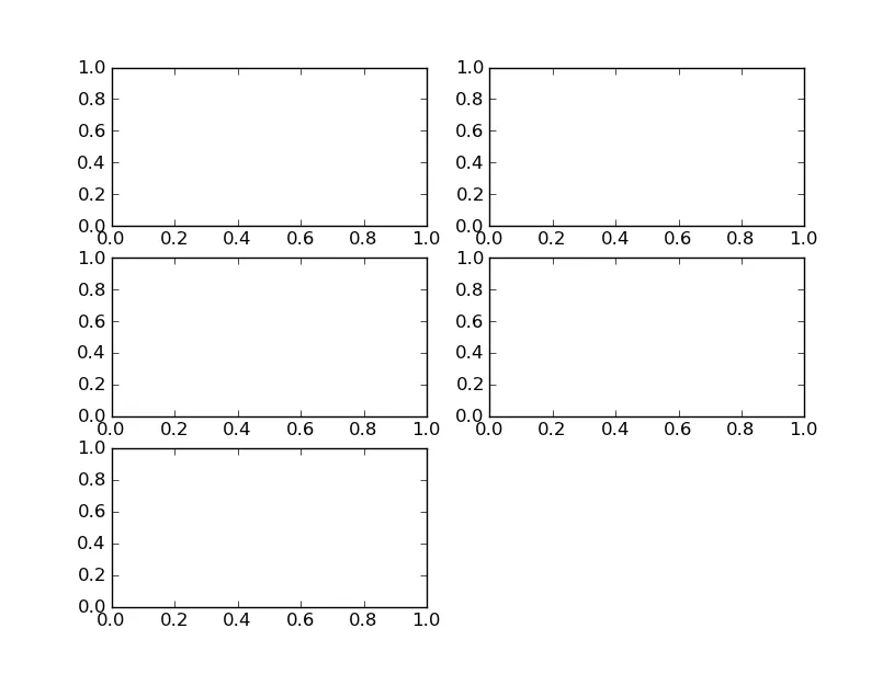 一个3x2的图表网格，右下角没有呈现任何图表