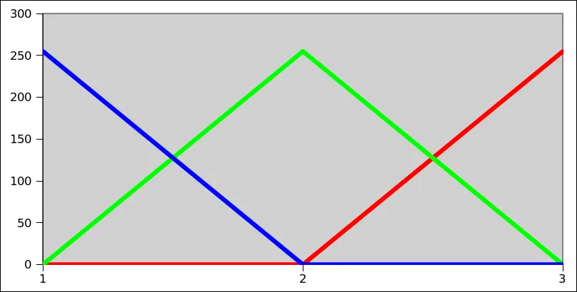 在范围（1-3）内的颜色组合RGB