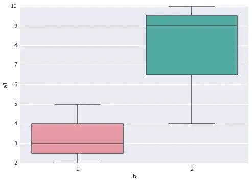 seaborn that does not fail