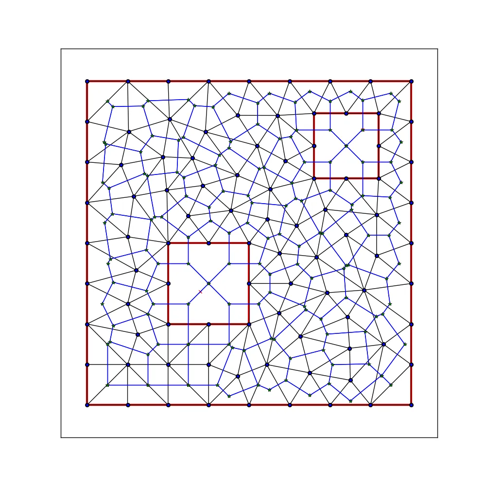 相应的Voronoi图