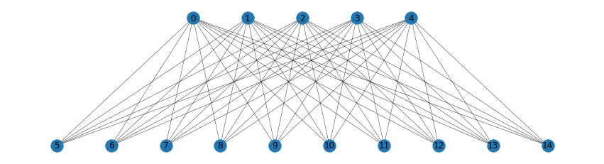 Complete bipartite graph K_{5,10}