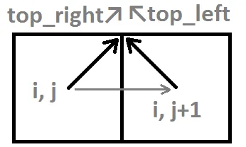 moving right if we have earth to the right