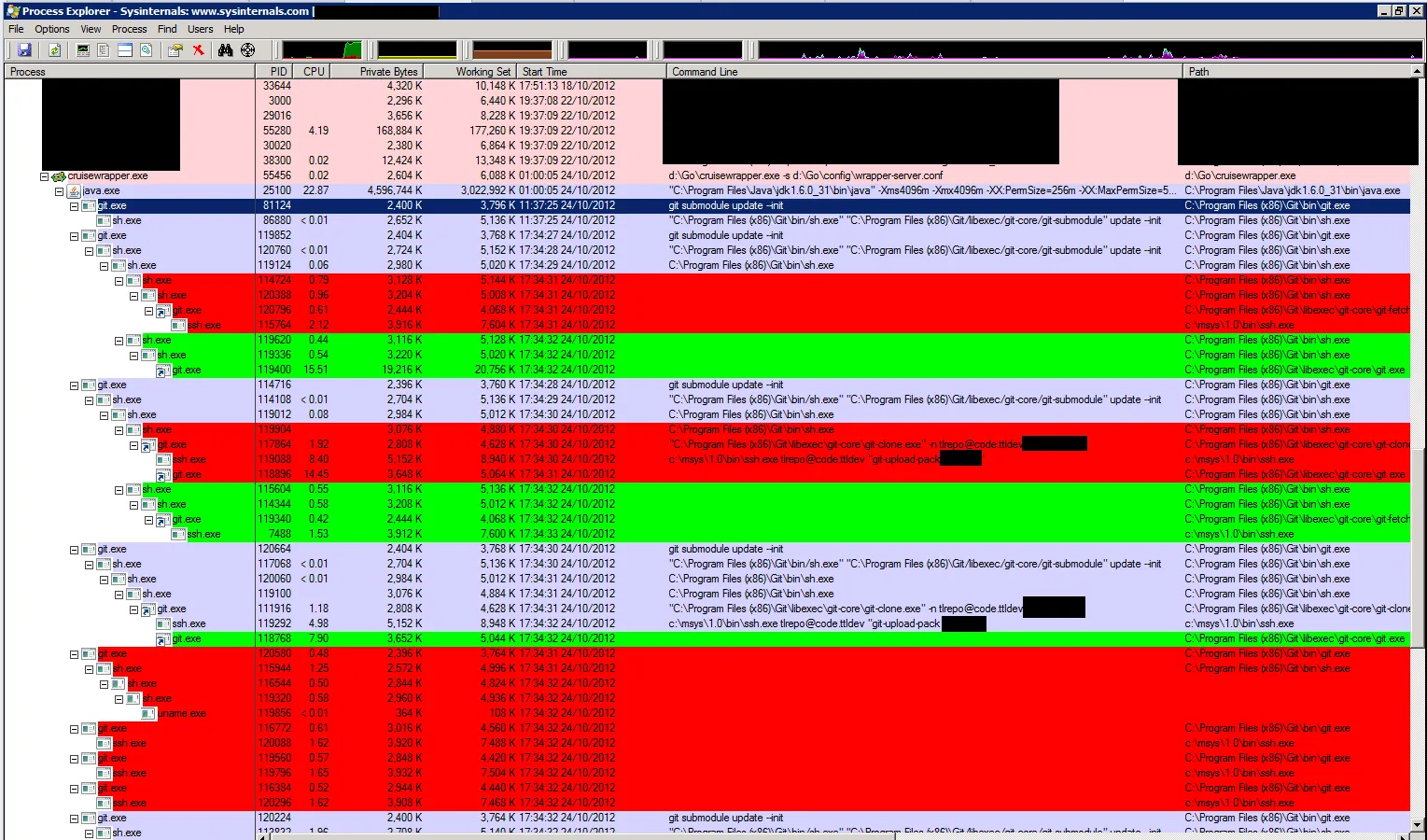 git.exe processes spawning happily