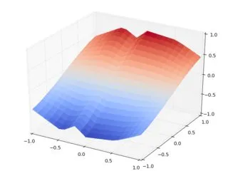 interp2d smooth input