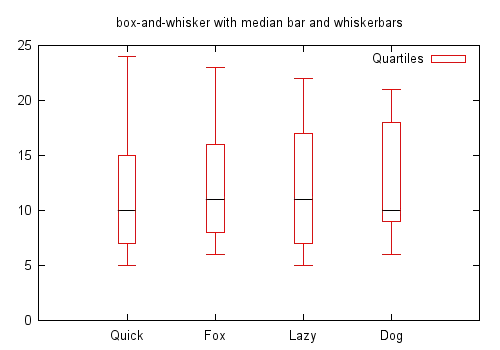the 'candlesticks' plot