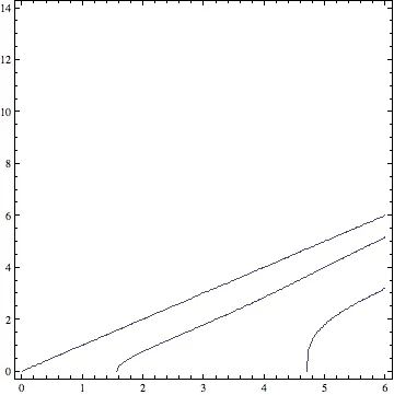 a/p=0时的等高线图