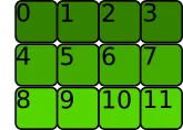 two dimensional array