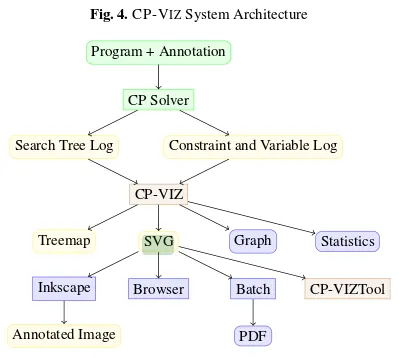 CP-Viz Architecture