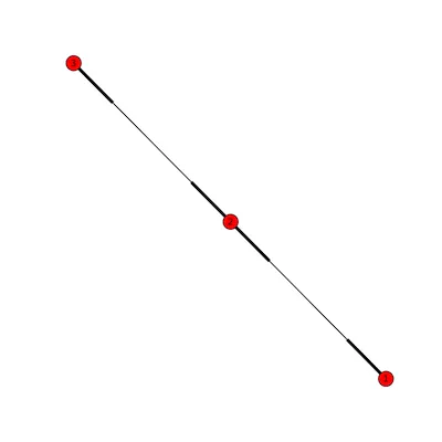 Output from NetworkX; parallel edges are overlapping, so only two lines are displayed
