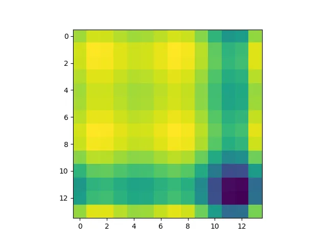 Plot of the array 'data_fine'