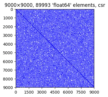 matspy output