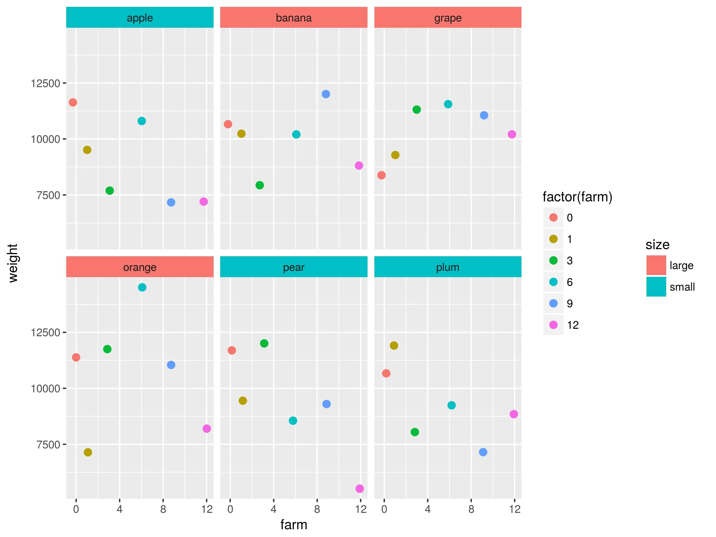 plot with additional legend for colored facet headers