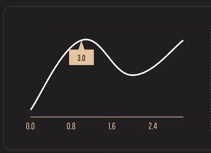 My Implementation