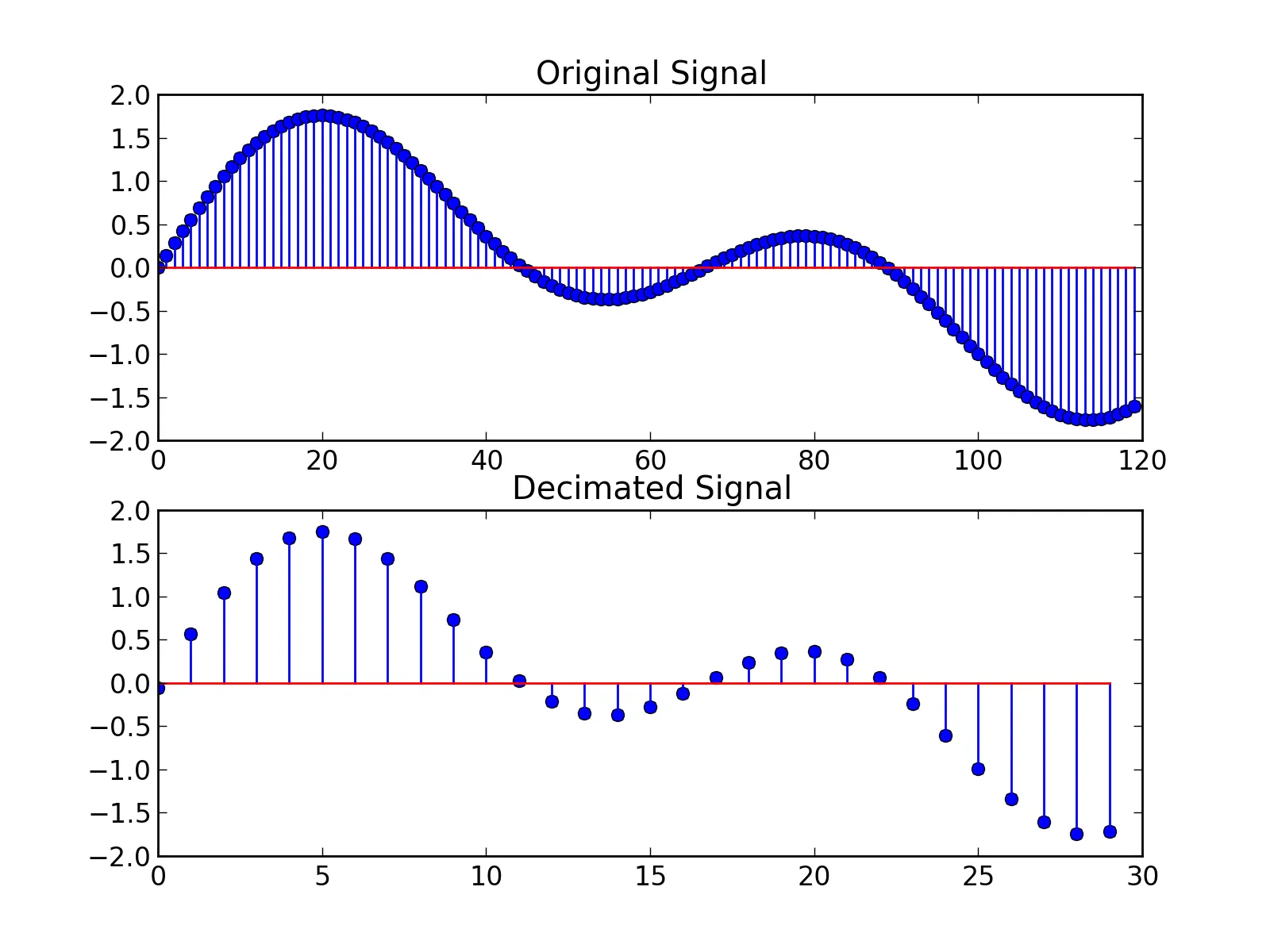 Signal