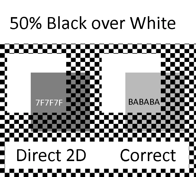 Direct2D vs Gamma-correct blend