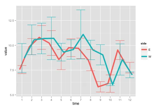 time_series_plot