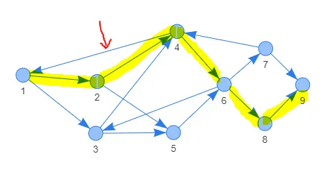 Example of a disallowed path