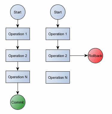 Atomicity