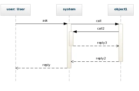 Sequence sample