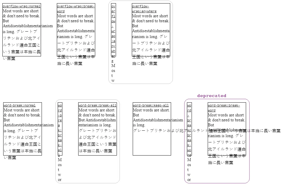 compare overflow-wrap vs. word-break