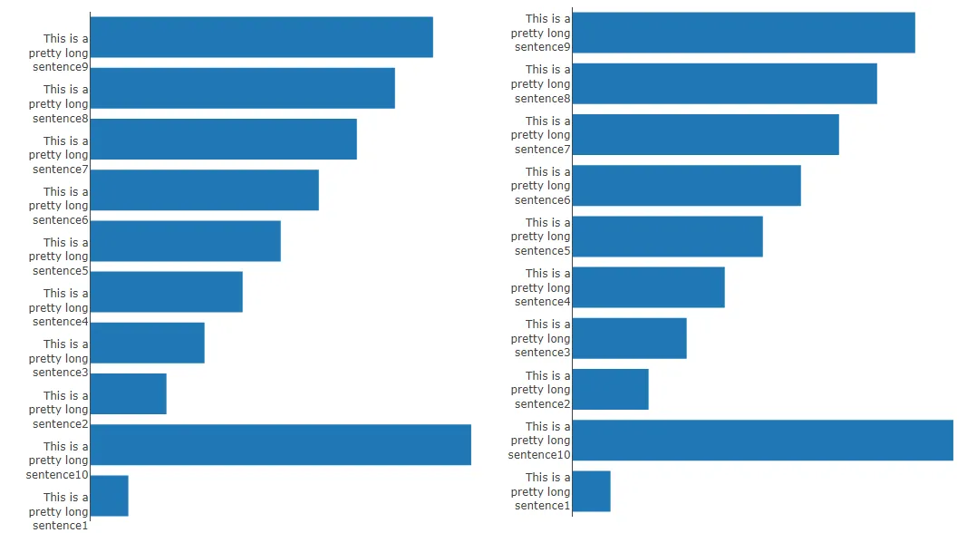 Plotly output (left) and desired output (right)