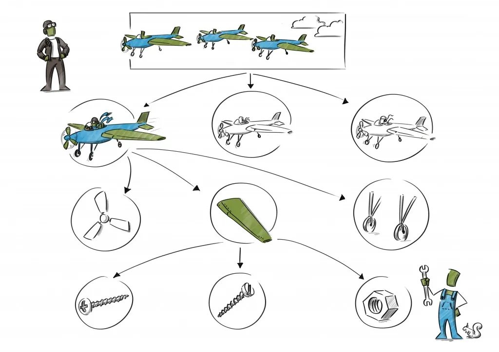 Aircraft fleet maintenance example tree