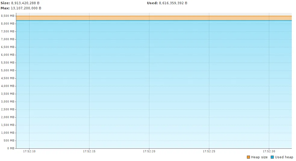 jvisualvm memory pic