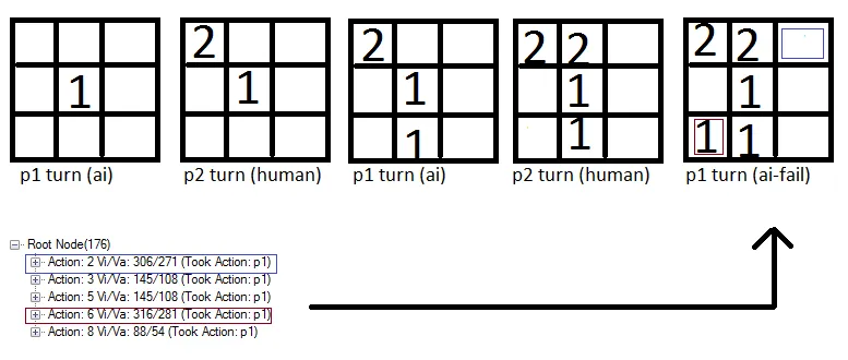 Tic Tac Toe example