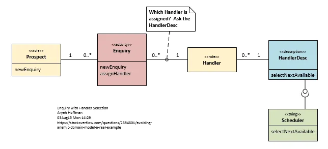 EnquiryHandlerModel