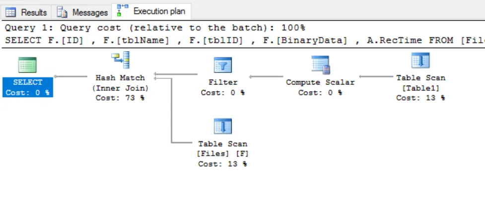 full outer join filter predicate on partitioning column execution plan