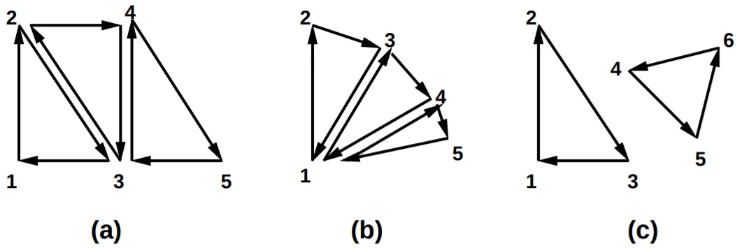 Figure 10.2
