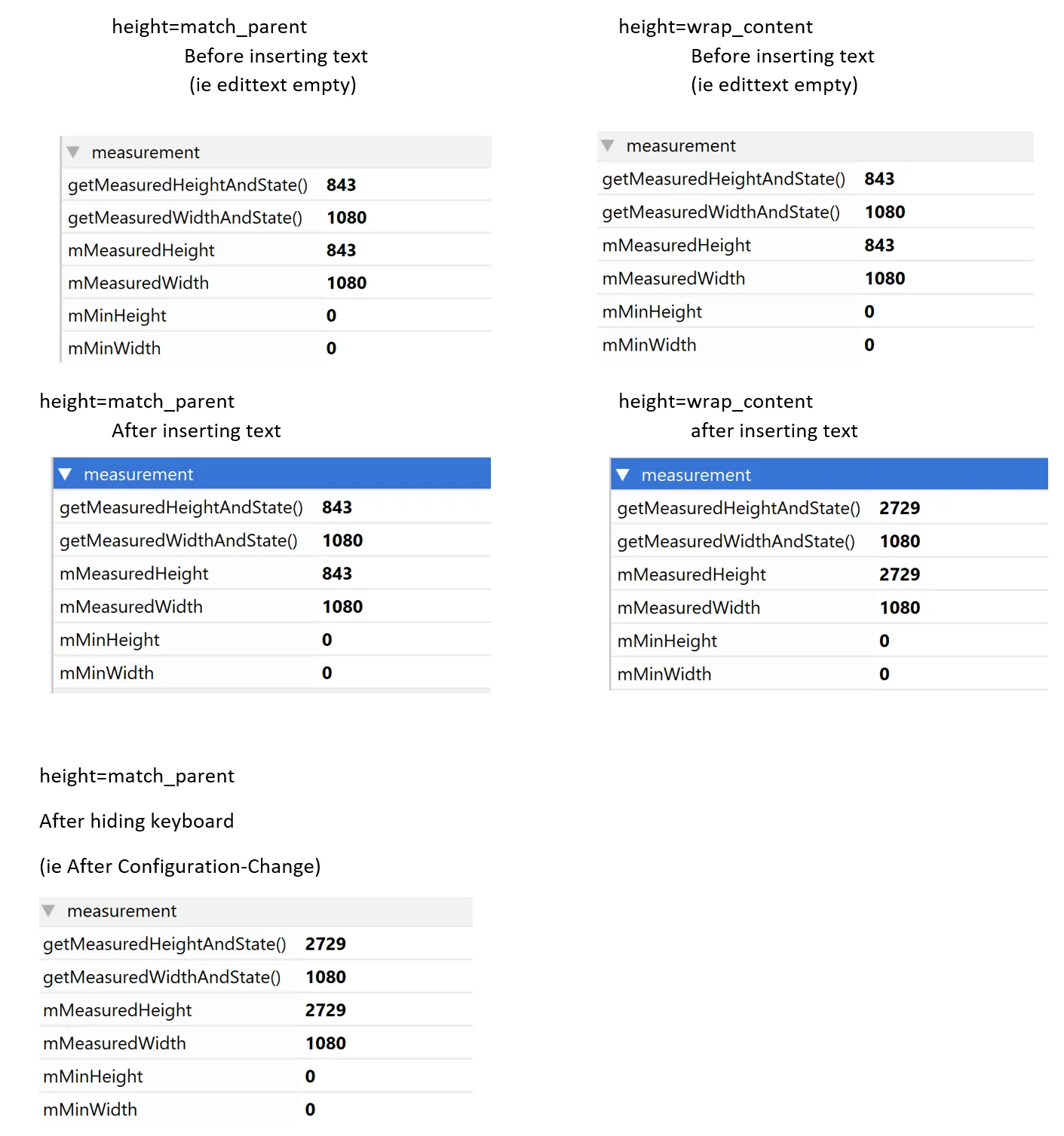 Measurement of EditText at different times