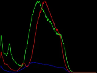 color histogram