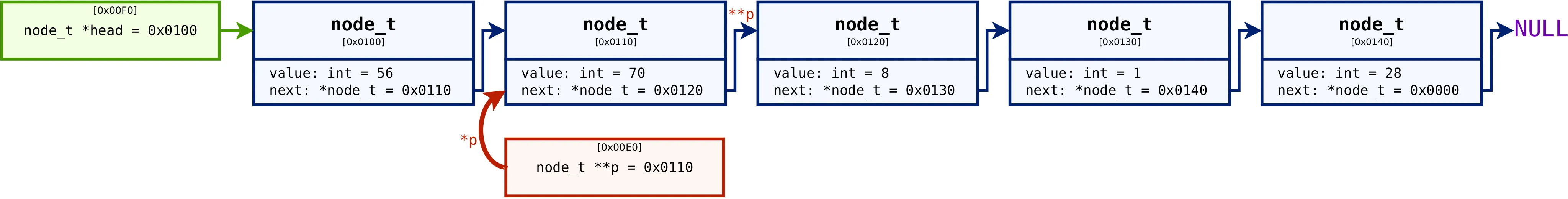 Singly-linked list example #4