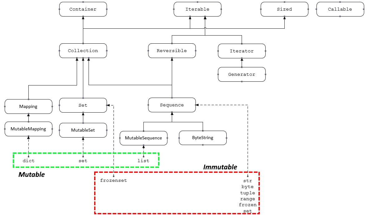 Python Data Model