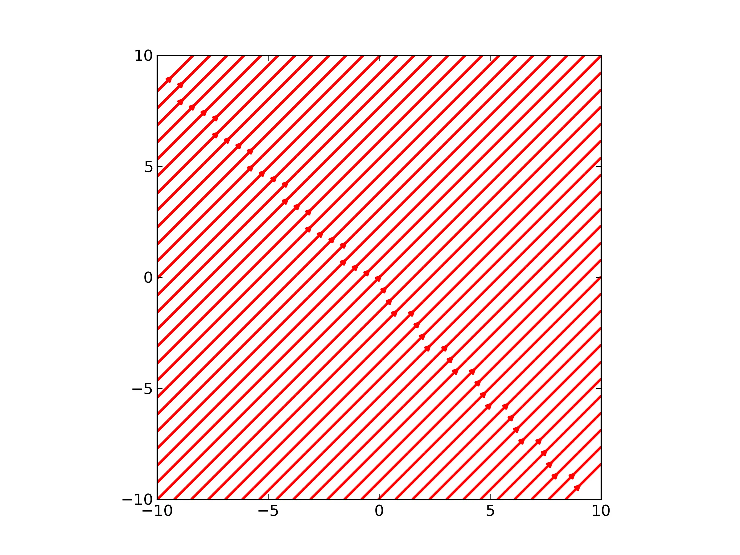 2D matplotlib streamplot