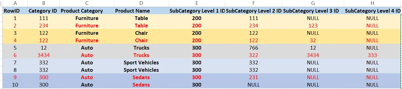 Sample Dataset