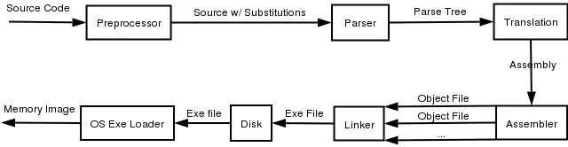 The multi-part process.