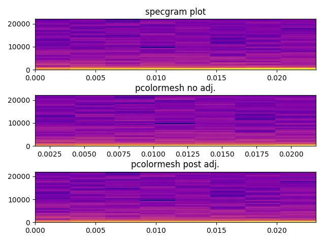 spectrogram_explain_v01